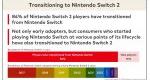 Nintendo discusses player transition from Switch to Switch 2
