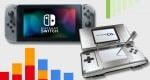 Switch has now outsold DS, becomes best-selling Nintendo system ever