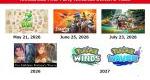 Nintendo says Switch 2 sales are picking up in the west, not concerned about momentum, “wealth of new titles” on the way